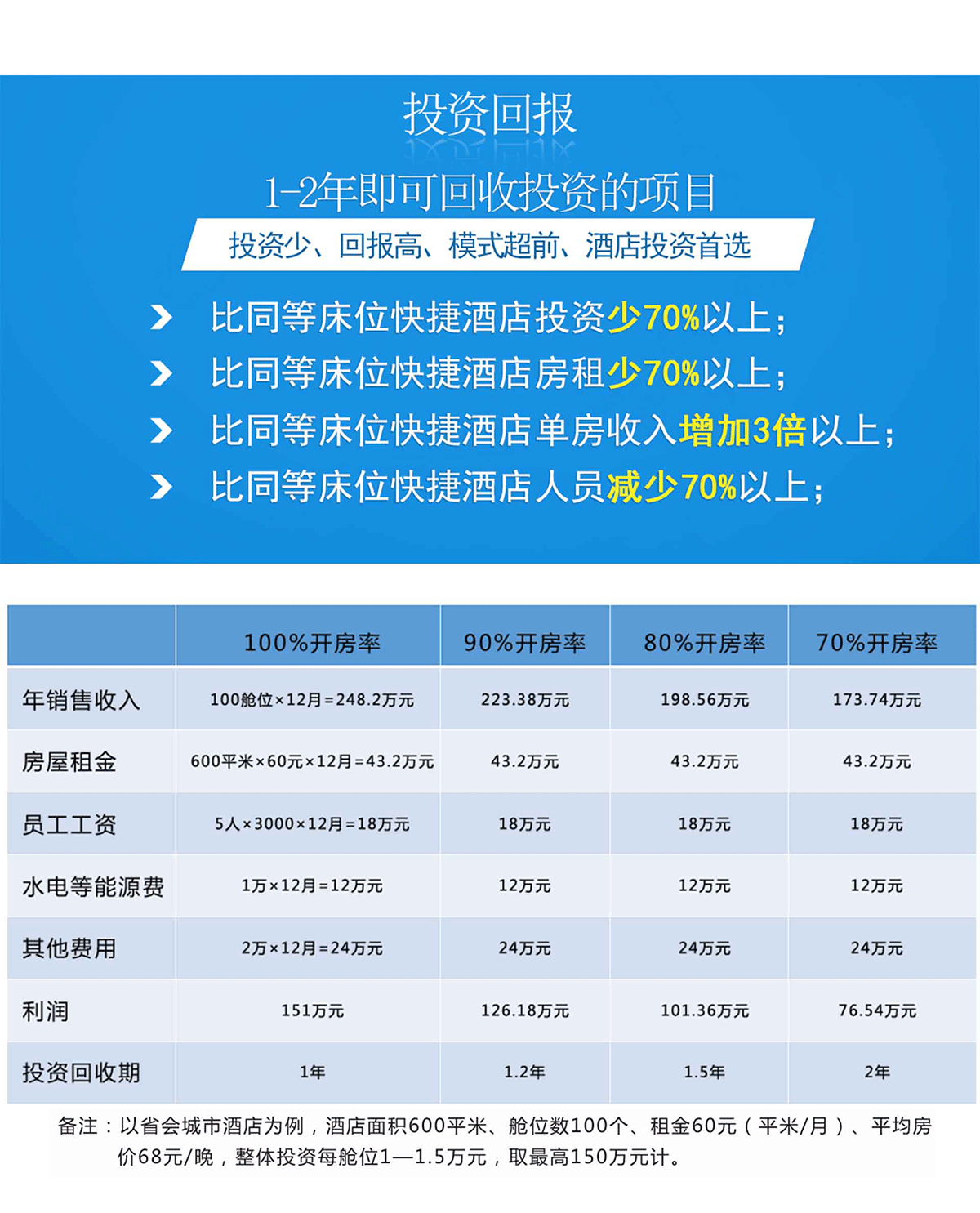 鹏恒太空舱详情底部-恢复的_02.jpg